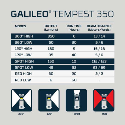 Galileo Tempest 350 Lantern